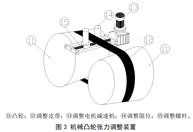 衛生紙復卷機傳動系統結構圖