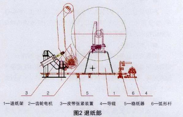衛生紙復卷機退紙部.jpg